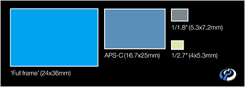 Относительные размеры трех типичных фотосенсоров