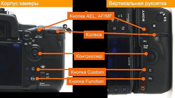 Как вывести изображение фотоаппарата на экран